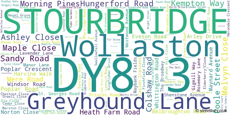 A word cloud for the DY8 3 postcode